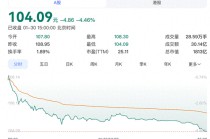 赛力斯股票再创新低，市值蒸发超千亿