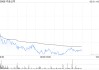 美银证券：升中金公司目标价至17.3港元 维持行业首选