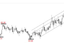 ATFX:霍尔木兹海峡被封 国际油价站稳72美元