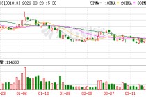 利和兴：公司的MLCC产品已实施价格调整