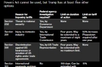 标普500指数收涨 受特朗普关税言论影响