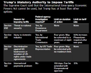 标普500指数收涨 受特朗普关税言论影响