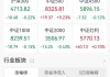 A股收评：三大指数今日涨跌不一，创业板指跌逾1%，玻璃玻纤、小金属板块走高