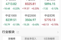 A股收评：三大指数今日涨跌不一，创业板指跌逾1%，玻璃玻纤、小金属板块走高