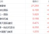 港股机械股逆市走强！新股博雷顿涨51%领跑 行业替换周期需求爆发