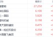 港股机械股逆市走强！新股博雷顿涨51%领跑 行业替换周期需求爆发