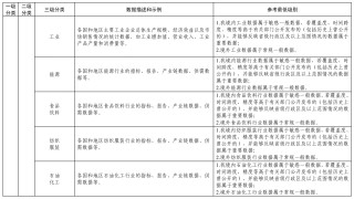 《金融信息服务数据分类分级指南（征求意见稿）》公开征求意见