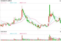 “脑机接口”战略合作框架协议涉嫌误导性陈述，亚辉龙被证监会立案！上月刚被上交所警示