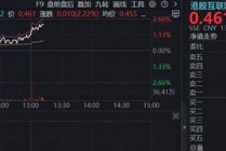 海外大消息，互联网龙头集体拉升！华宝基金港股互联网ETF（513770）涨超2%，阿里推出企业级AI旗舰应用