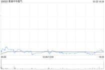 花旗：香港中华煤气业绩略逊预期 维持“中性”评级 目标价升至7.5港元