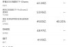 4月22日美股成交额前20：Strategy收高8%，比特币突破91000美元推动相关股票普涨
