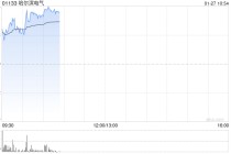 哈尔滨电气盈喜后高开逾5% 预期2025年归母净利润增至约26.5亿元