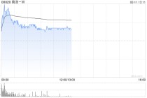 商汤-W盘中涨超7% 获纳入MSCI中国指数将于本月底生效