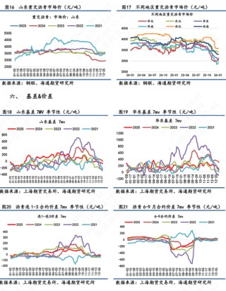 【沥青日报】美委地缘直接推动沥青价格跳涨，BU-Brent裂解差大幅上升