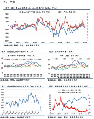 【沥青日报】地缘风险回落沥青较油抗跌，海上浮舱数据累积有减缓迹象