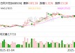 百利天恒：拟募资不超过37.64亿元全部用于创新药研发