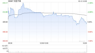 百胜中国于3月12日斥资772.3万港元回购1.9万股