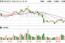 中粮资本：自2021年以来公司每年现金分红比例稳定在可分配利润的30%