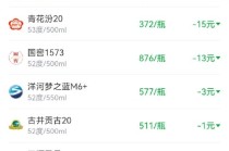 酒价内参12月31日价格发布，水晶剑南春下跌2元