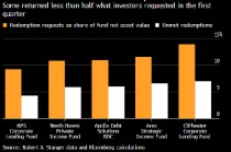 深陷私募信贷泥潭 投资者仍在苦等赎回50亿美元