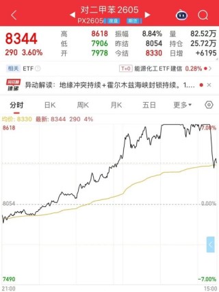 这些品种，尾盘大跳水！原因是？