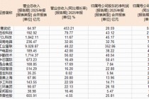 iPhone史上重大改款机型！苹果入局折叠屏或成关键拐点！果链含量超46%的华宝基金电子ETF（515260）迎机遇？