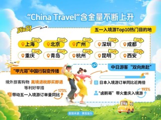 餐饮社零继续提速，关注服务消费政策落地及五一带动