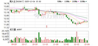 周大生：公司与无忧传媒集团等合作在海南设立合资公司