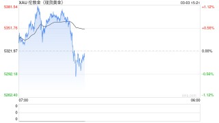 黄金、白银，又大跌！