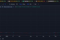 “年轻人的茅台”走向世界？泡泡玛特玩偶的模因币7个月翻涨60倍！