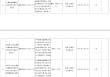 邮储银行河北省分行被罚221万元：违反账户管理规定、金融科技管理规定等