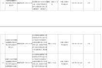 邮储银行河北省分行被罚221万元：违反账户管理规定、金融科技管理规定等