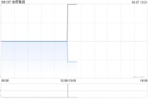 金辉集团：Jinhui Shipping年度净利1254.4万美元 同比减少47.74%