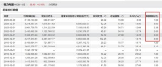 高瓴减持格力，赚了还是赔了？