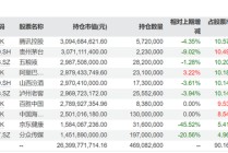 张坤4100点上首“发声”：消费、房价、AI和国运，究竟该怎么看？
