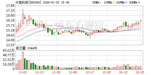 大恒科技：预计2025年净利润约10633万元，实现扭亏为盈