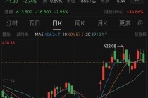 万亿巨头宁德时代，控股股东拟捐赠超20亿元股份