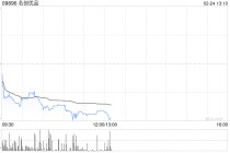 名创优品于2月23日斥资1.63万美元回购3352股
