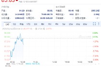 人工智能云服务商Nebius因GPU与数据中心支出激增，资本开支大幅上涨