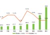 快递行业新一轮洗牌来了？京东物流、圆通、中通、菜鸟、韵达、顺丰、中国邮政、极兔、申通、德邦……