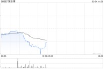 国泰海通证券：首予聚水潭“增持”评级 电商ERP SaaS领军