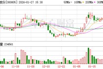 电声股份2025年净利润预计增长135.03%~177.77%