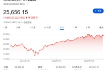 对于2026年，这是高盛顶级科技交易员最关心的10个问题