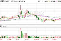 山河药辅2025年净利同比预增38.16%至62.45%