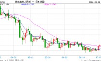 兴证宏观 | 双向波动，而趋势未改——人民币近期波动的分析与展望