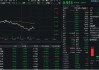 “对等关税”扰动，CPO龙头重挫9%，创业板人工智能ETF华宝（159363）下探阶段新低，资金坚定加仓