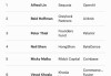 福布斯Midas List发布 沈南鹏位列全球第四
