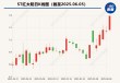 “杀虫剂一哥”价格飙升！ST红太阳领涨，多只概念股走强