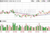 中际旭创：订单获取及产品交付均在正常有序进行