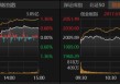 A股低开高走，原因找到了！